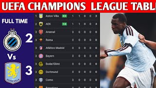 UEFA CHAMPIONS LEAGUE TABLE UPDATED TODAY | CHAMPIONS LEAGUE TABLE AND STANDING 2026/2027