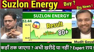 Suzlon Energy latest news/Future ? Suzlon nergy Stock analysis,Q4 results date ?,Target tomarrow