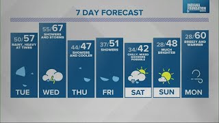 Live Doppler 13 Weather Forecast