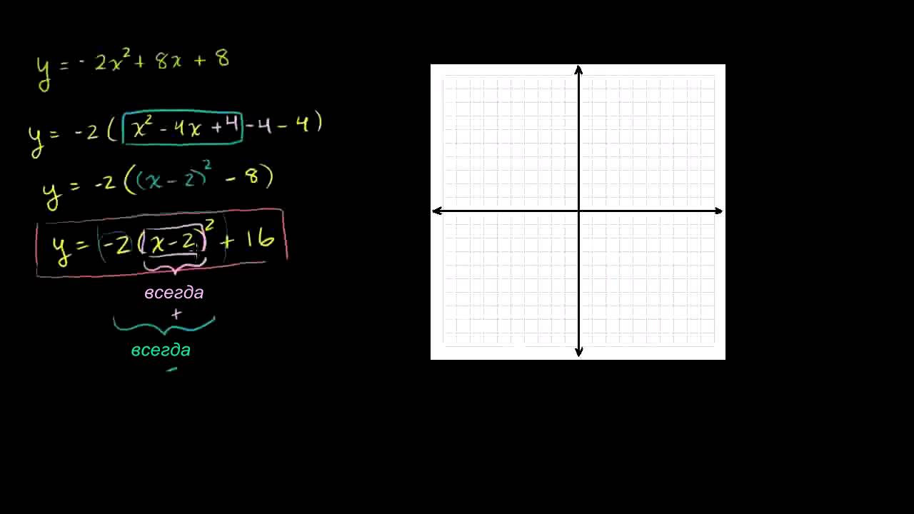 формулы симметрии кристалла