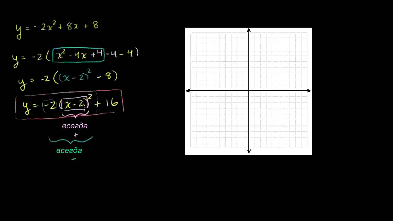 Вершина параболы и ось симметрии. Пример