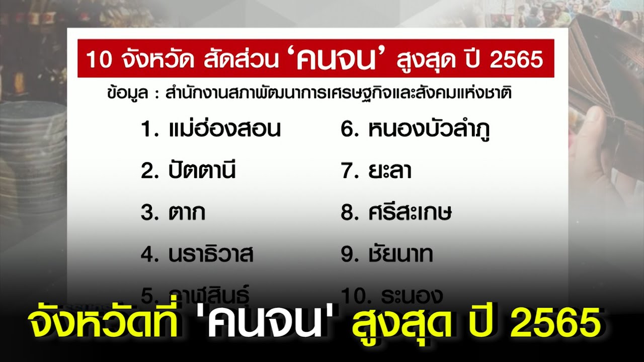 จังหวัดที่ 'คนจน' สูงสุดปี 2565