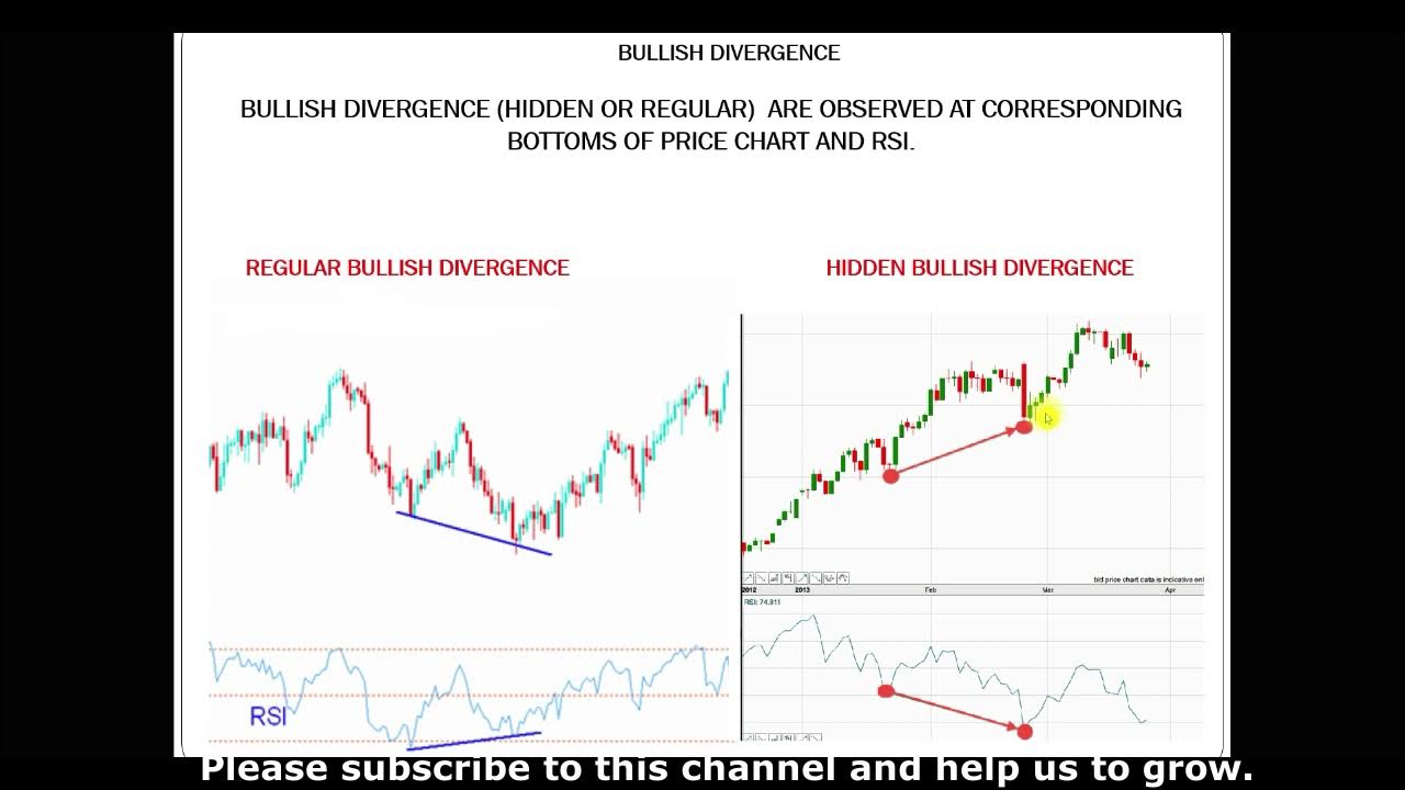 regular-vs-hidden-bullish-divergence-which-one-is-strong-be-careful
