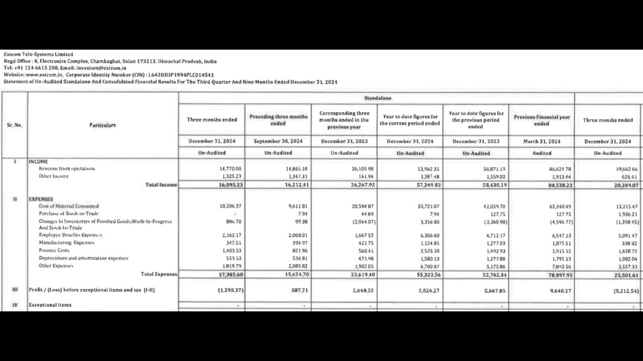 Exicom Tele Systems Q3 Results | Exicom Tele Systems Results Today | Exicom Tele Systems Share News