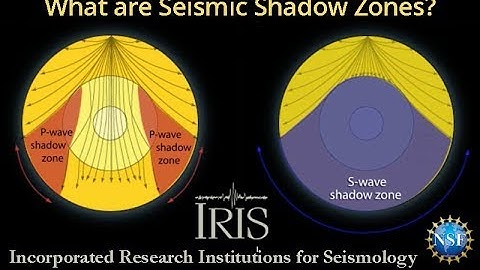 Seismic Shadow Zones—Introduction to P & S wave shadow zones (educational)