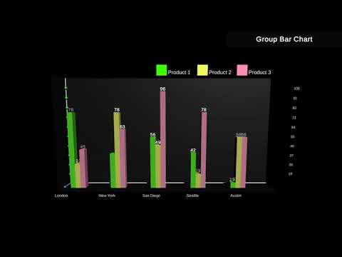 3D Interactive Bar Chart- Group Bar Chart
