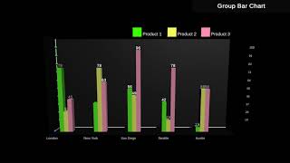 Famous 3D Interactive Bar Chart- Group Bar Chart Wealth
