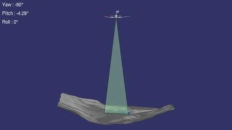 Animation of push broom sensor or ALS with changing pitch angle.