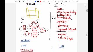 E-commerce | Chapter 2 | Digital vs Physical Products