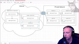 Zabbix Agent Auto Registration : Zabbix 5