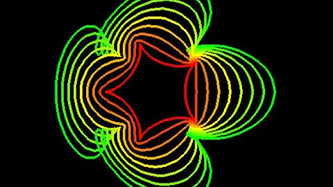 Curves and Patterns Part 6 - Interpolation and Extrapolation