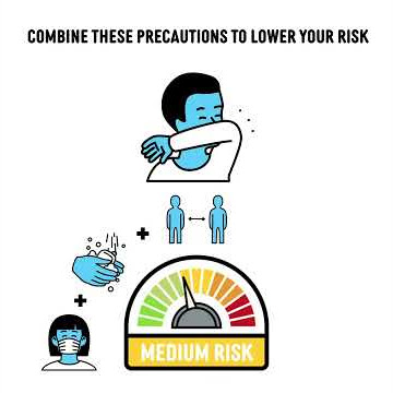 COVID-19 -- Combined precautions