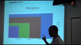 От CMS к Highload: работа с backend, Александр Каскевич, Алексей Сазанов От CMS к Highload: работа с backend, Александр Каскевич, Алексей Сазанов