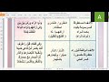 من أصول سيدنا ورش الفتح والإمالة وبين اللفظين