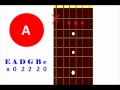 Foster The People - Pumped Up Kicks guitar chords