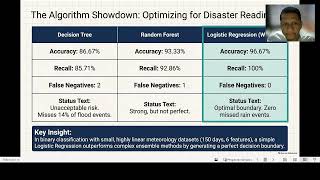 Data Mining UTS: Tasks 1-4 Summary and Analysis | Madya Ashari-F5522630020