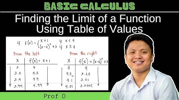 Finding the limit of a function using table of values |  @Prof D