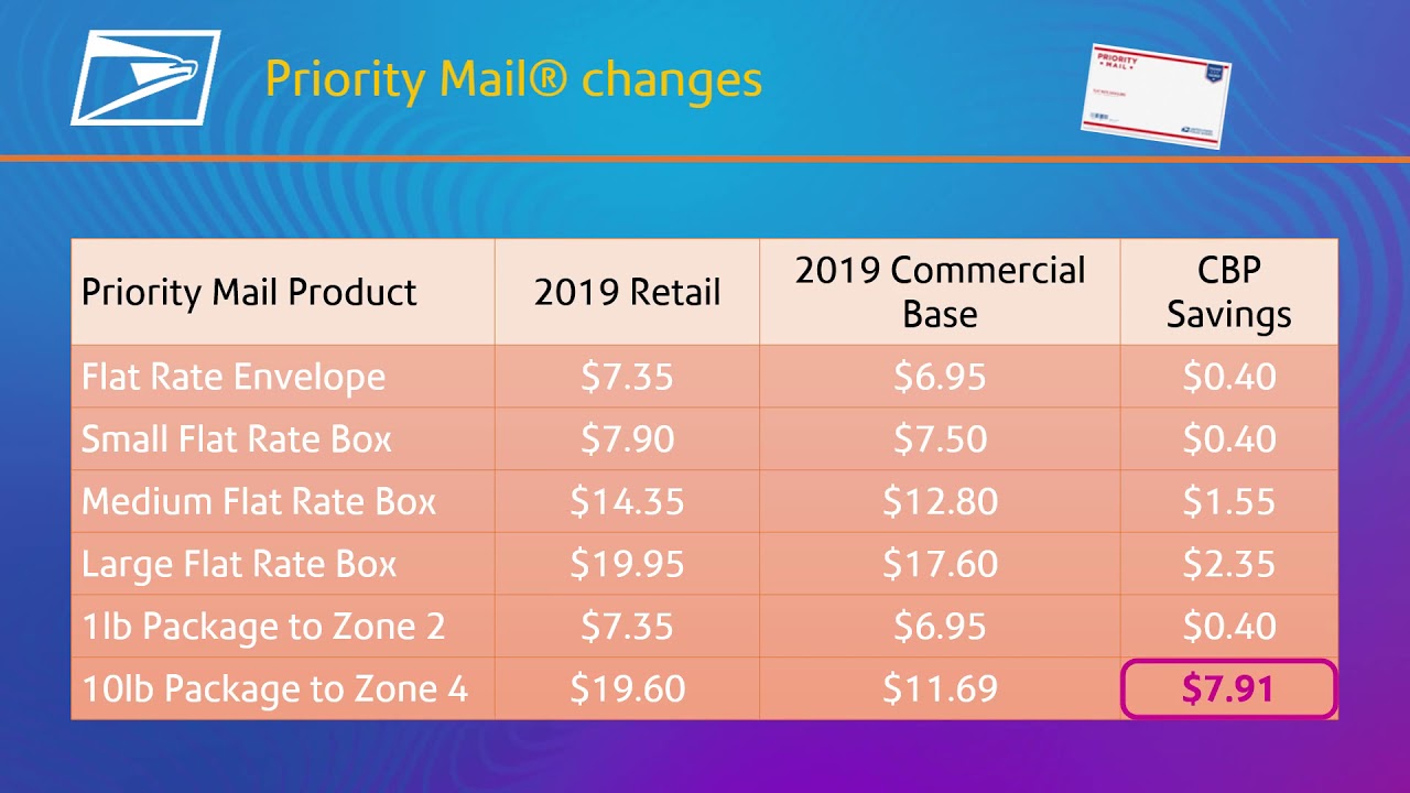 Usps Shipping Prices Chart