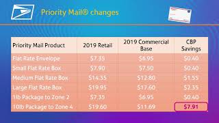 USPS Rate Change Highlights – January 2019