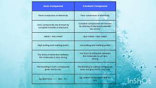 Difference between Ionic and Covalent Compounds in 30 sec Class 10 Chemistry #Quick learning