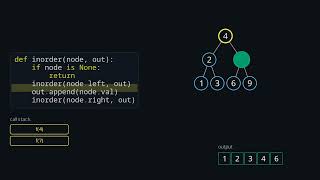 LeetCode 94: Binary Tree Inorder Traversal — visualised | Easy
