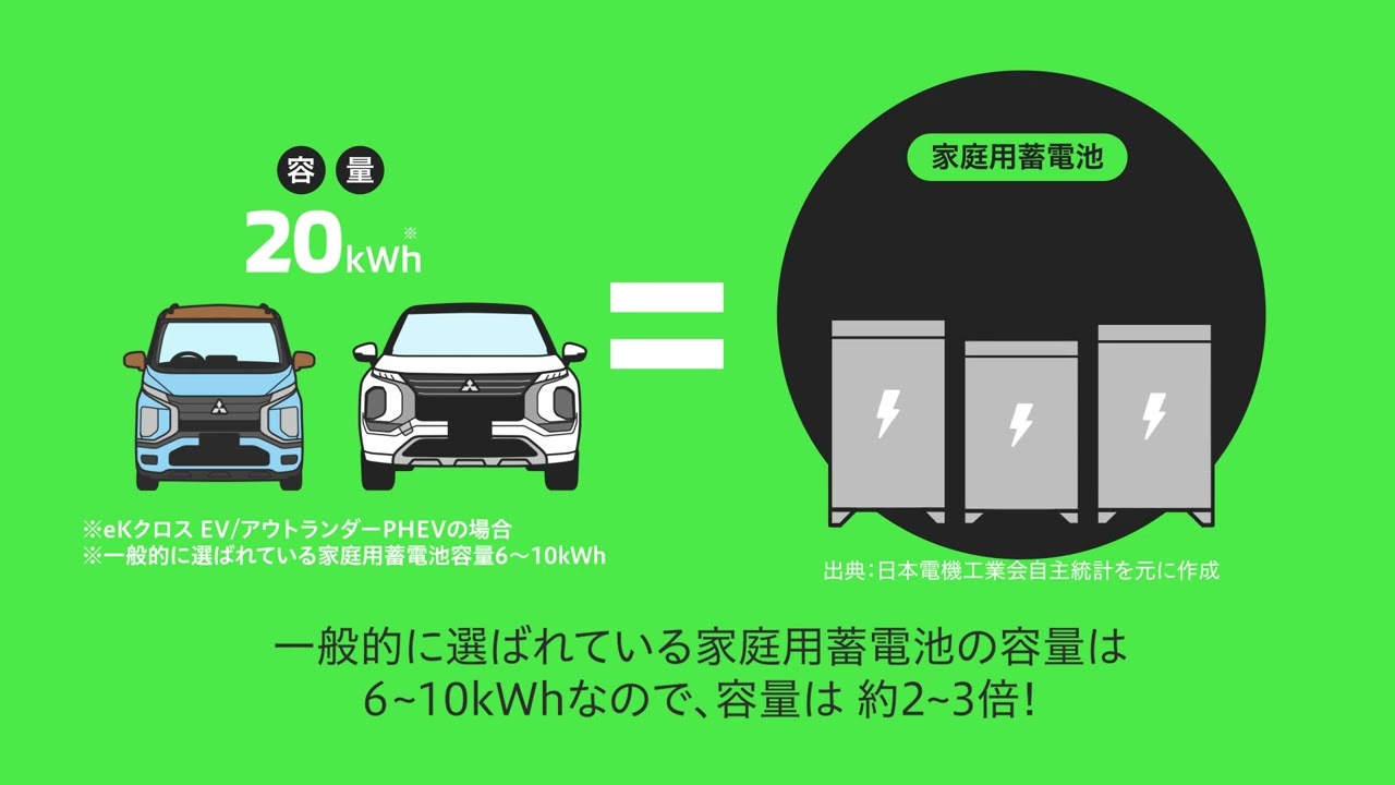 eKクロスEV(電気自動車) ｜東日本三菱自動車販売株式会社