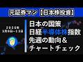 日経半導体株　先週の動向＆チャートチェック（キオクシア　東京エレクトロン　アドバンテスト　ディスコ　ルネサス　ＪＸ金属　信越化学　レーザーテック　ＨＯＹＡ　ソニーグループ）元証券マン【日本株投資】
