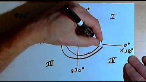 Sketching Angles in Standard Position - degrees   143-8.1.1.a