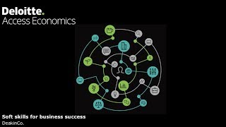 DeakinCo. Soft skills for business success -  Presentation screenshot 1
