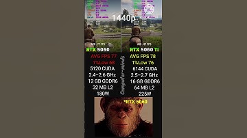 RTX 5060 vs 5060 Ti | 1440p Gaming Test #RTX5060 #RTX5060Ti #1440pGaming #GamingPC