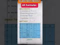 Class 10 Maths All Formulas in One Shot 🔥 | Board Exam 2026 Revision