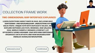 52. Two-Dimensional Map Interface Explained