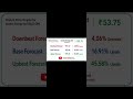 Suzlon Stock shock:📈😱? Analyst Target Price! | தமிழ்| #suzlonstock |#targetprice