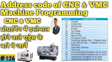 Addressing code of CNC and VMC || What is address code|| How to work address code in cnc programming