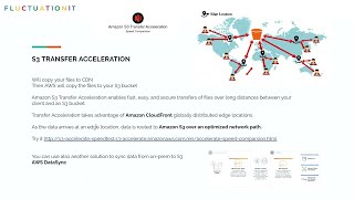 What is AWS Cloudfront CDN part 1