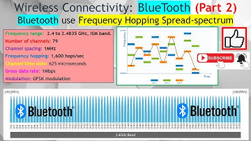 How Bluetooth Uses 79 Channels to Avoid Interference.  (Frequency Hopping Spread Spectrum Explained)