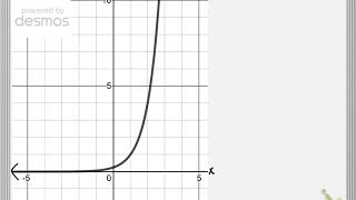 Creating Exponential Equations from Graphs Part 2