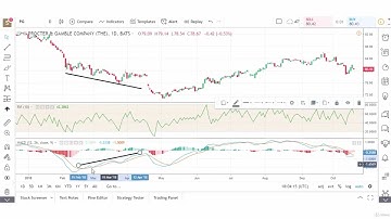 Unlock the Power of Relative Volatility Index (RVI): Your Key to Technical Analysis Mastery