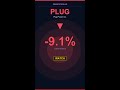 PLUG -9.1% | Plug Power Inc. is tumbling 9.1% today, hitting $3.43 #Shorts