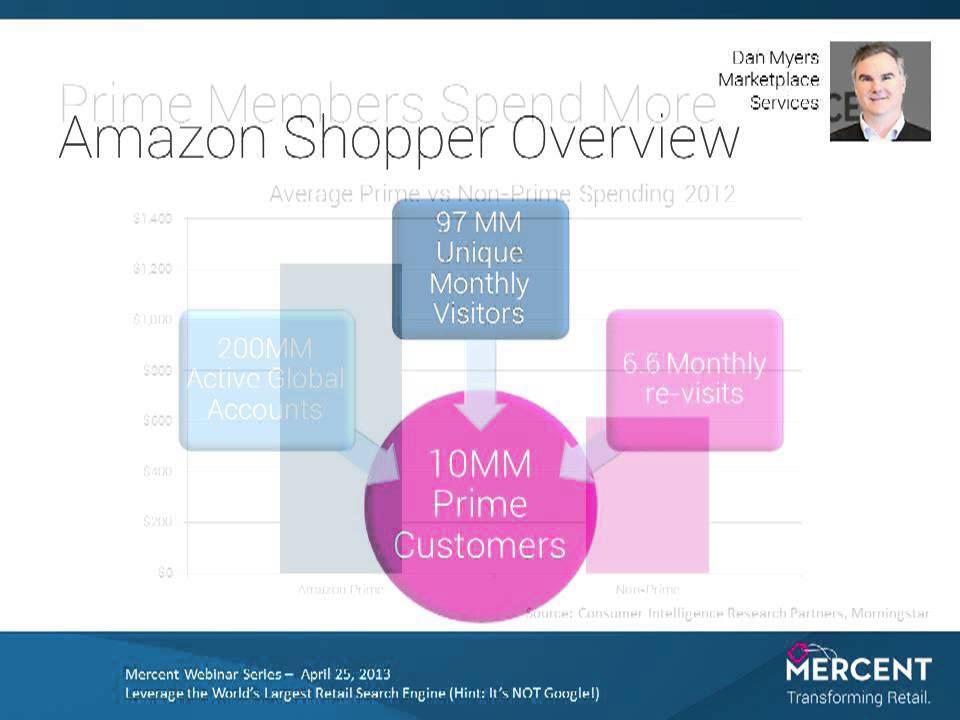 Leverage the World's Largest Retail Search Engine (Hint: It's NOT Google!)