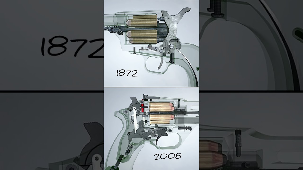 Evolution of the revolvers 1872-2008