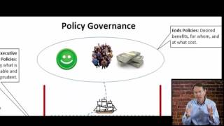 Policy Governance Introduction