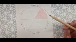 Year 7 Pattern and Culture - Shading your Primary and Secondary colour wheel.