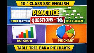 10th Class English Practice Questions 16 | Table, Tree Diagram, Bar Graph & Pie Chart | SSC