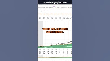 Accenture (ACN) FAST Graphs Stock Analysis #shorts