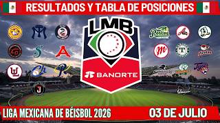 Resultados de HOY y Tabla de Posiciones de la Liga Mexicana de Béisbol 2026⚾️03 de Julio