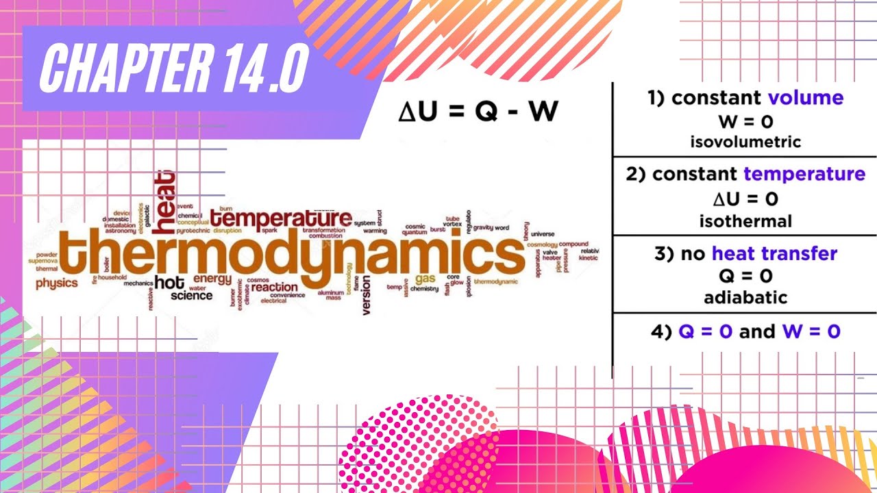 9.4: ТЕРМОДИНАМИЧЕСКИЕ ПРОЦЕССЫ || КИНЕМАТИЧЕСКАЯ ТЕОРИЯ ГАЗОВ И ТЕРМОДИНАМИЧЕСКАЯ || SP015 || ФИ...