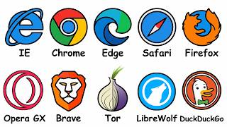 Every Web Browser Explained in 11 Minutes