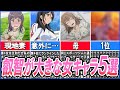 【とある魔術の禁書目録】とあるシリーズで叡智が大きいキャラ5選を解説！【とある科学の超電磁砲】