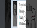 Do you know who is the founder of self improvement movement|#upsc #ssc #shortsindia #shorts